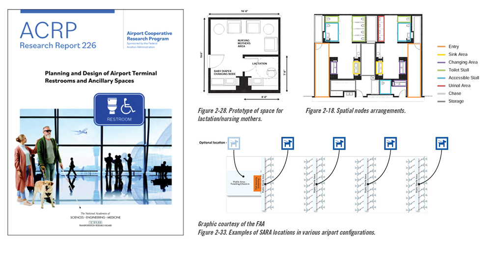 ACRP-RESEARCH-REPORT-226